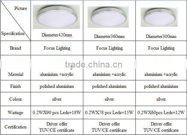 Simple acrylic bedroom/corridor/kitchen led ceiling light of different sizes