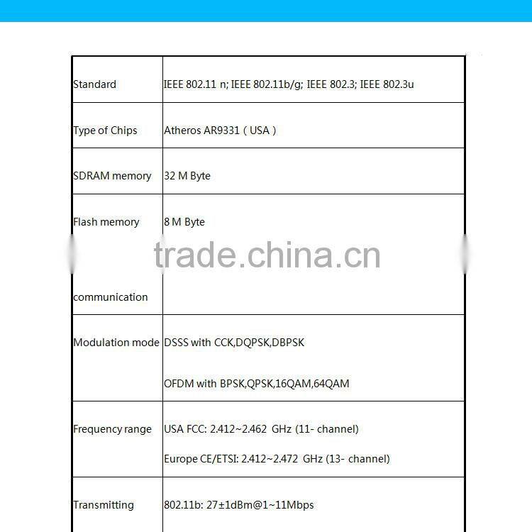 wireless transmitter AV Transmission 2.4ghz