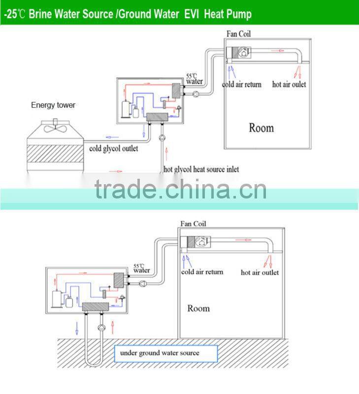 Minus 25C winter EVI 15KW 316SS flat plate heat exchanger R407C brine water heat pump