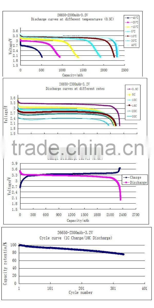 Rechargeable LiFePO4 26650 li-ion batteries 3.2v 2300mah