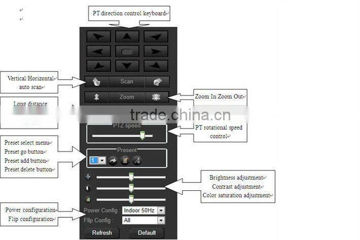 IPS Cheaptest 720P OV9712 CMOS sensor 15-20 IR distance 3.6MM Fixed Lens plastic housing Infrared Dome Cameras IPS-EO1321