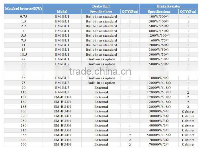 Nonflammable and Variable Fixed Wire Wound Power Resistor 2000W 60ohm