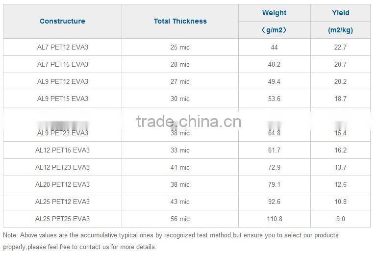 Heat sealed Bondable Aluminum Polyester Tape ALu/PET/EVA for PE/PVC