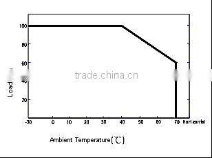 OEM dimmable led power supply 12v 12 watt transformer with CE ETL FCC approval