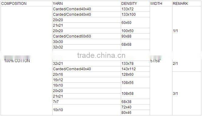 100%cotton fabric for making bed sheet in roll