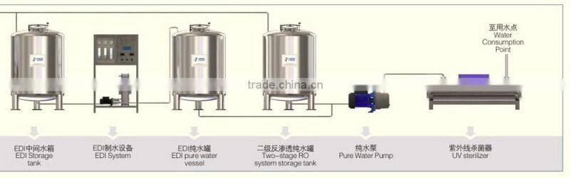 Reverse osmosis water treatment equipment