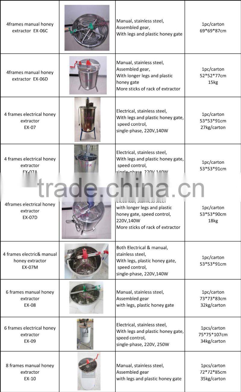 Honey Extractor Accessories Chromized Steel Honey Gear