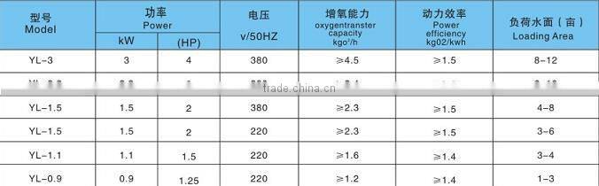 Low price fish aquarium water pump/fish aquarium filter pumps with high quality