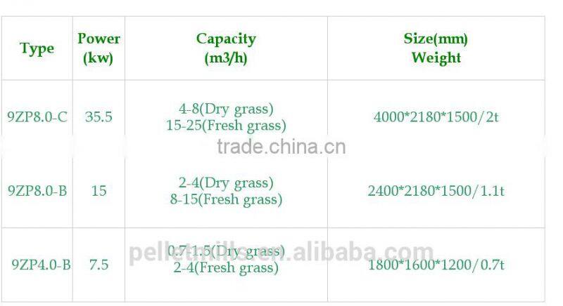 hot sale grass chopper/grass cutter/agriculture equipment