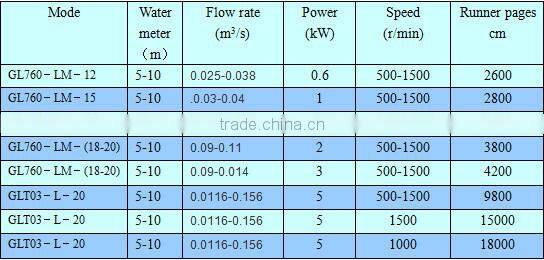 1m and 6m Hot New Products For 2015 Machine Manufacturers Hydro Generator