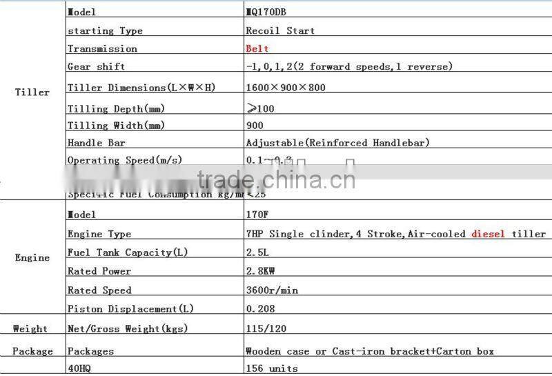 MeiQi 7.0HP 170F diesel engine power tiller land cultivator with belt transmission