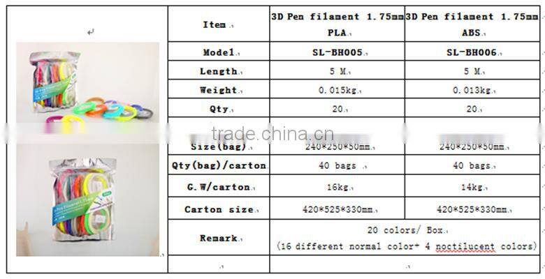 BJ-SL300 Parameter