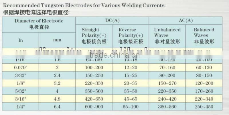 Export WT20 welding electrode 1.6/2.4/3.2mm