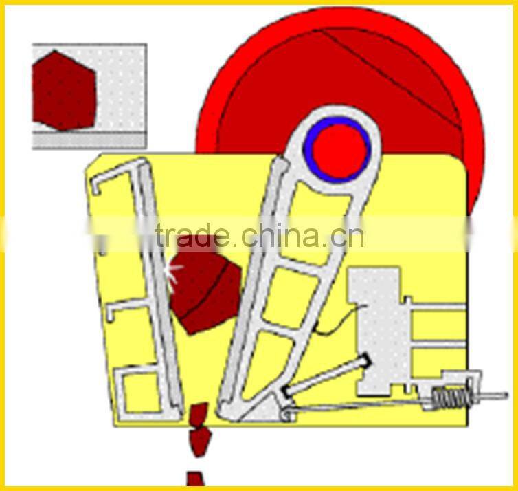 Small scale stone crushing plant/Stone Crusher Machine Price/Stone Crushing Equipment
