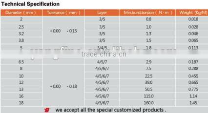 high efficiency and competitive price flexible shaft