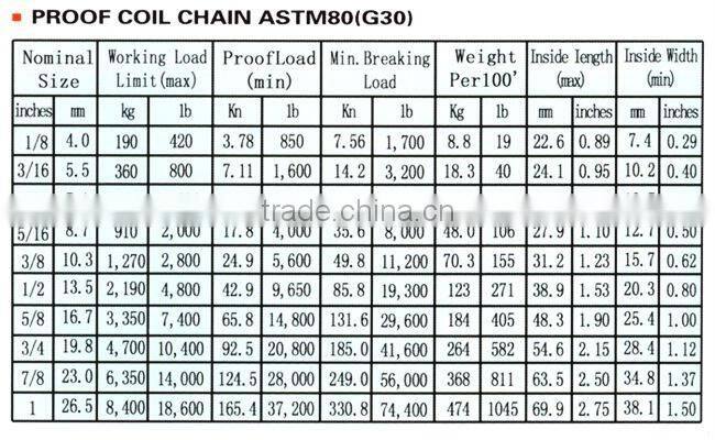 High Quality G30 Round Link Chain for machine