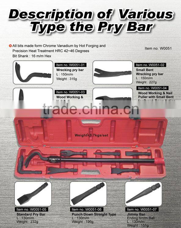 Description of Various Type the Pry Bar