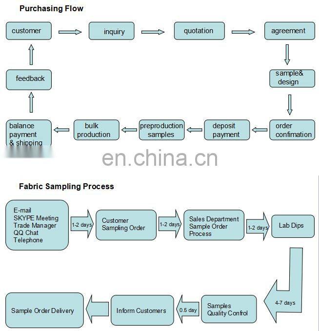 wholesale knitting 40D polyester hard mesh fabric for tutu dress