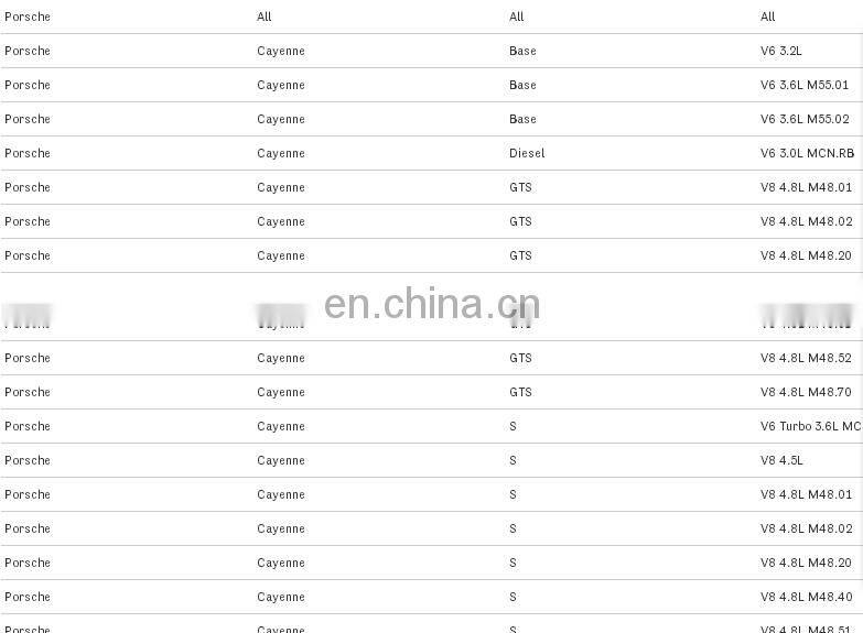 For Porsche cayenne Coolant Expansion Tank Cap 95510644720