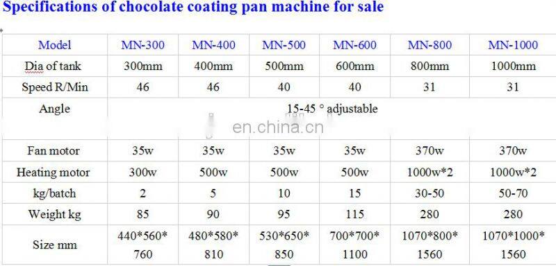 Commercial candy sugar coating machine/Almond nuts sugar coating machine | Chocolate coating pan machine for sale