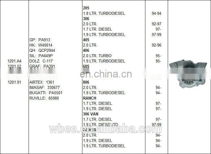 auto water pump 1201.A4 1201.52 1201.65 1201.67 1201.91 for PEUGEOT high quality with lower price