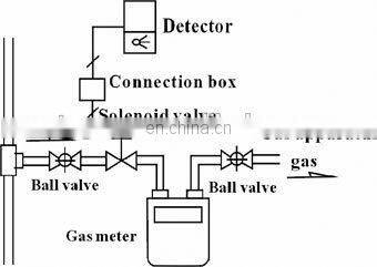 emergency shut off valve fuel cut solenoid valve high quality laite gas valve
