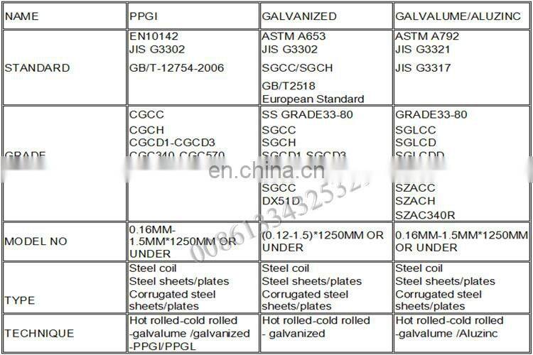 standard size of galvanized corrugated gi roofing sheet