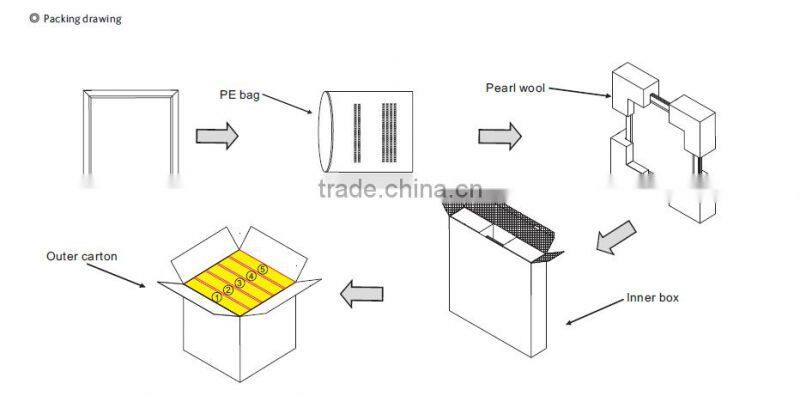 INNOVALIGHT home lighting 40w 50w led ceiling lamp led panel light parts