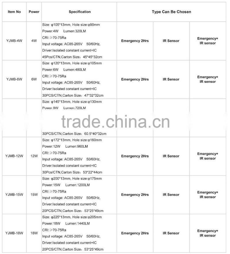 battery operated led light panel