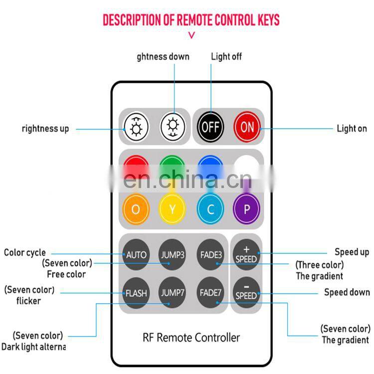 Fiber Optic Mesh Ribbon PMMA Fiber Optic Mesh for Ceiling Trees Lighting Decoration Christmas Tree Decoration