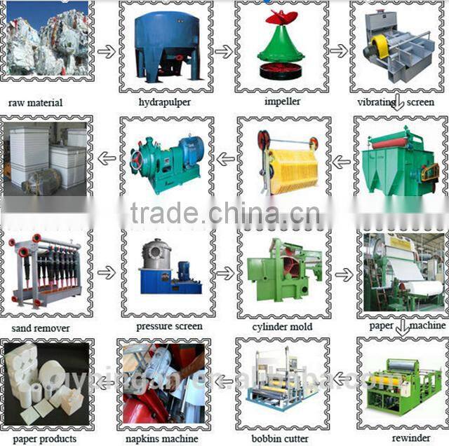 Dingchen Automatic kraft paper making machine price/paper making machine price/paper recycling machine