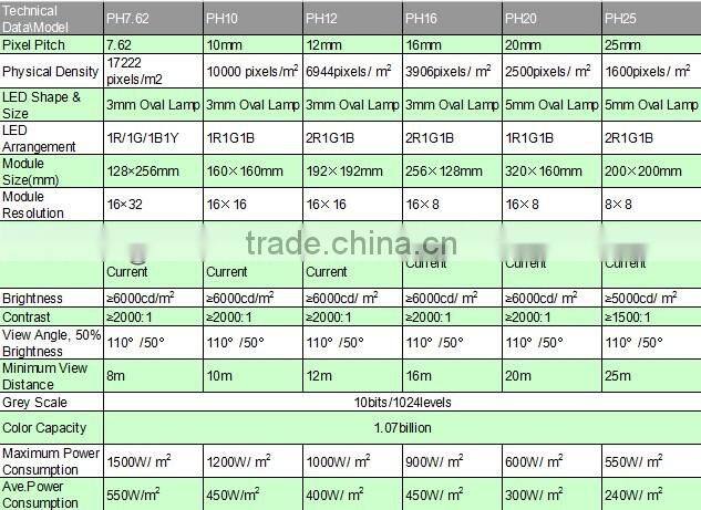 Replacement lcd tv screen HD indoor advertising trailer led module sign