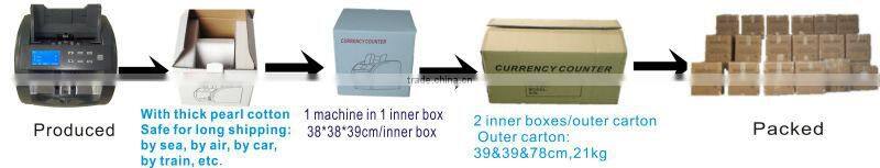 (Accurate!!!)SAR Money Counter/Mixed Denomination Value Discriminator/Bill Sorter/Banknote Detector for Saudi Arabian Riyal