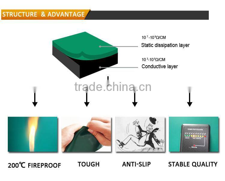 2-3 mm thickness ESD Rubber Mat, glossy rubber mat, anti static table mat