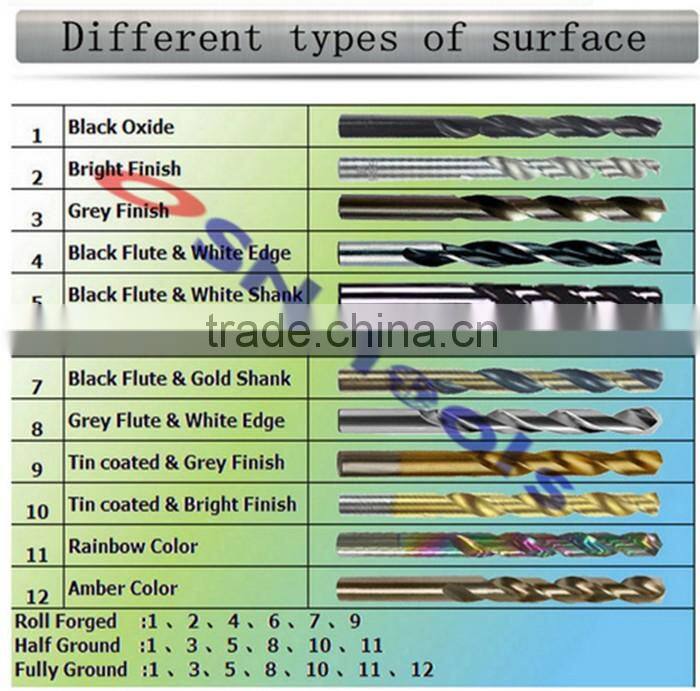 HSS taped shank twist drill DIN338