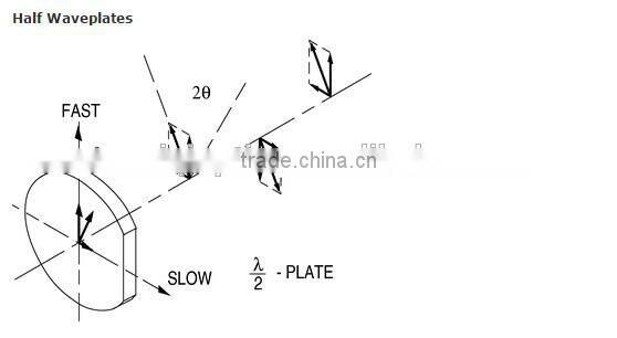 Half Waveplates,Quarter Waveplates, Multiple-Order Quartz WavePlates