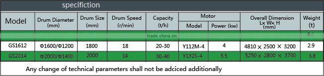 Solids vibrating screen for wholesales