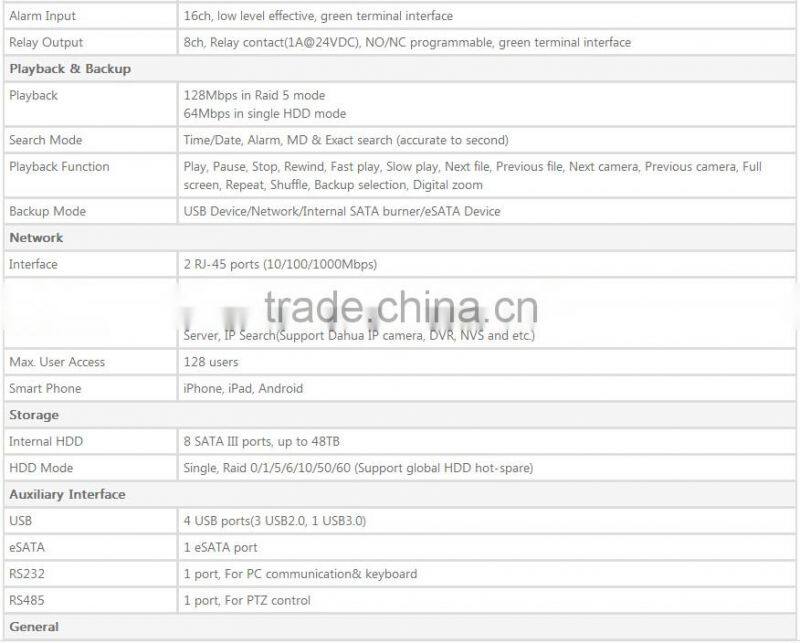 dahua technology h.265 nvr dahua 64 channel nvr