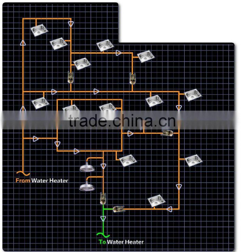 Solar Radiator Heaters Valve