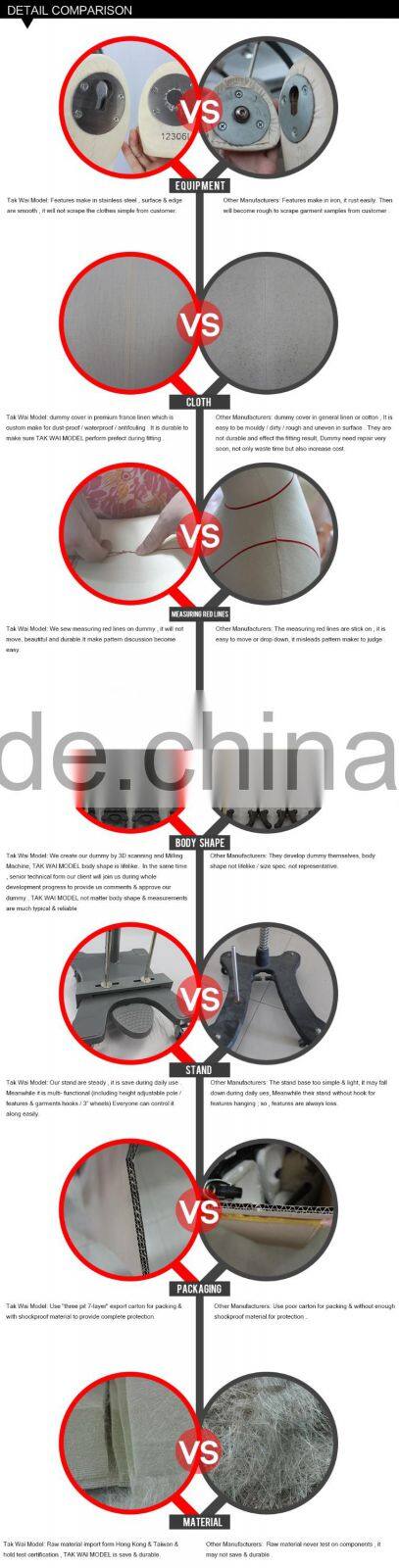 Body forms from Hong Kong