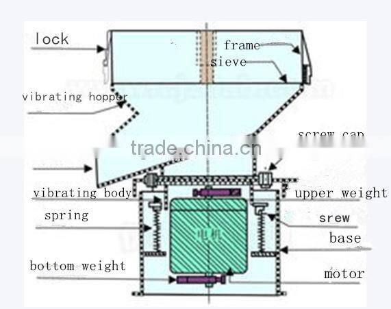 SENYOU 450 best selling stainless steel rotary flour sieve