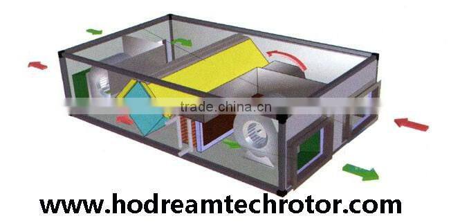 good quality low price industrial air to air ER paper heat recovery core