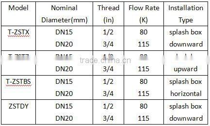 fire sprinkler nozzle glass ball sprinkler head