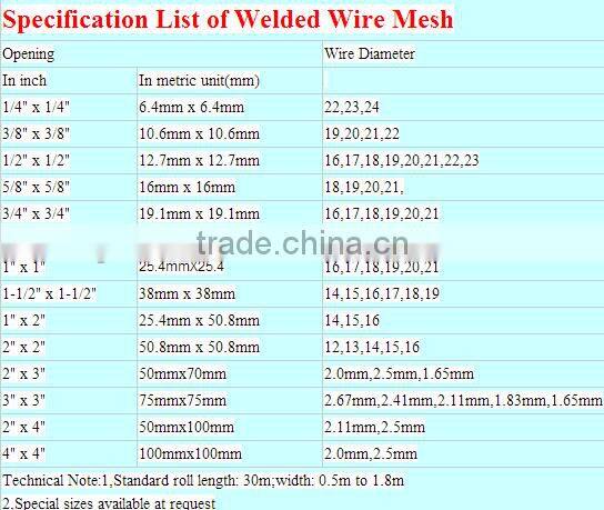 welded wire mesh