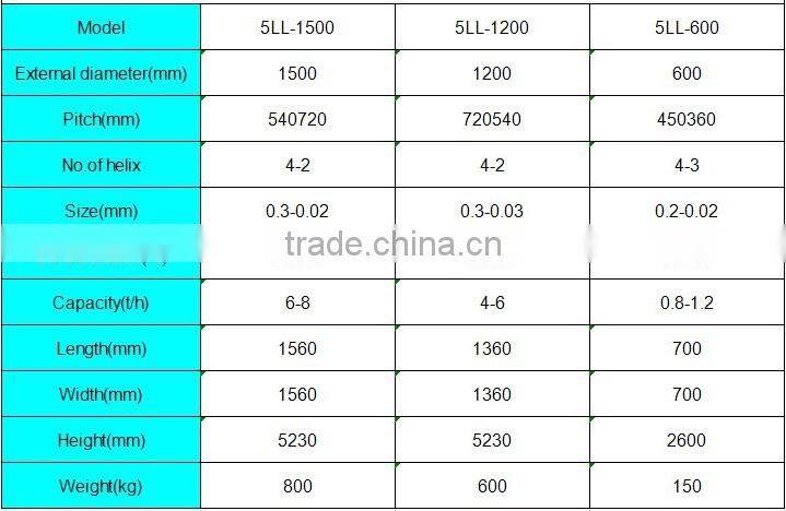 Zircon ore mining plant spiral chute separator, large capacity spiral concentrator chute for zircon ore separation