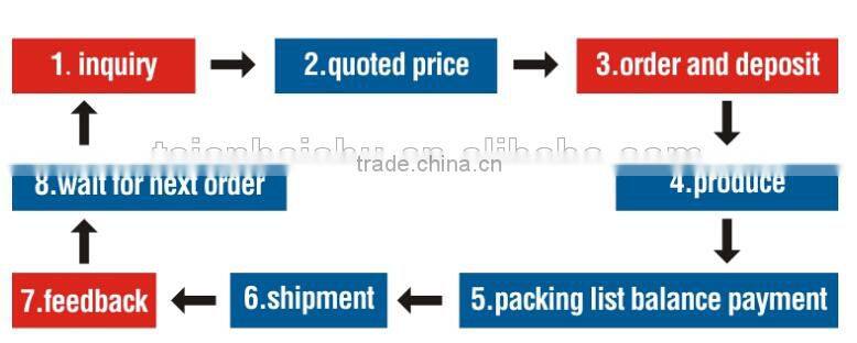 CNC300D Taiwan CNC Lathe Multitasking,Gang type