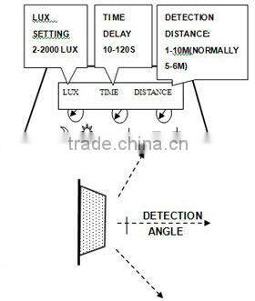 ES-ML02B LED 16W CEILING LIGHT WITH MICROWAVE SENSOR/ SENSOR LAMP
