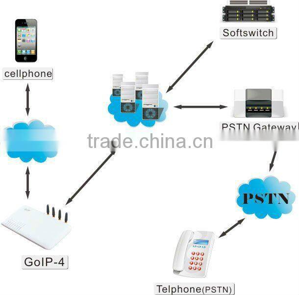 DBL IMEI changeable 4 SIM cards GOIP-4 GSM VOIP Gateway 4 ports GoIP Gateway Quad band