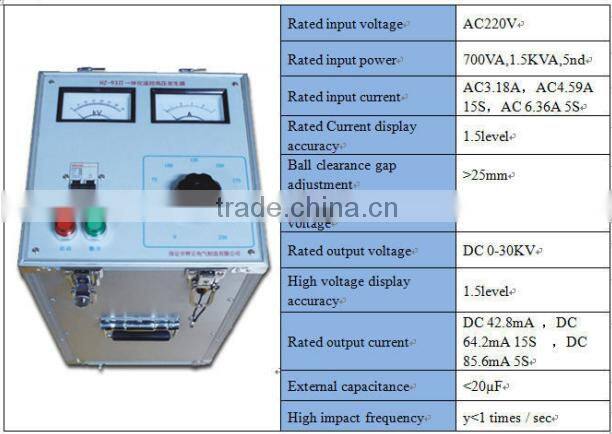 electrical cable fault locator/Underground cable fault locator manufactures in China with best price