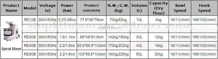 30L Rising Head double speed spiral mixer with fixing bowl